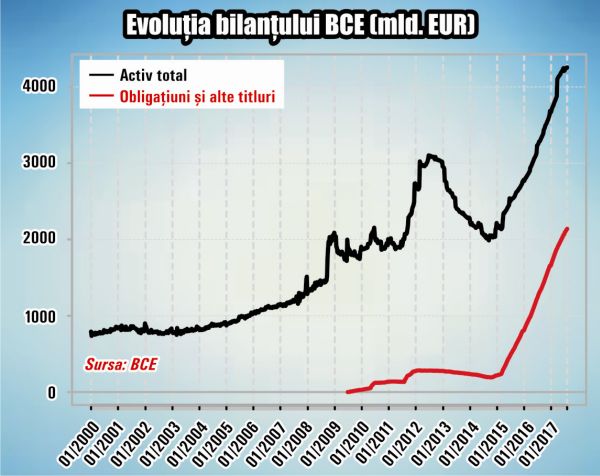 Banca Centrală Europeană şi-a depăşit mandatul şi a încălcat tratatele europene? Banca Centrală Europeană şi-a depăşit mandatul şi a încălcat tratatele europene?